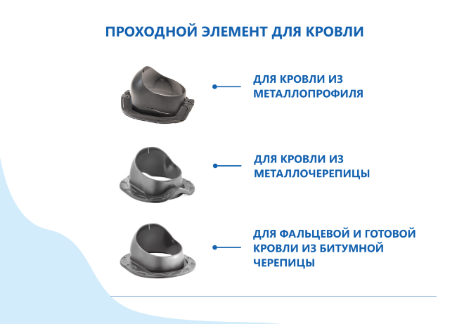 Комплект вентиляции Гервент КВ-160 в Южно-Сахалинске Комплект вентиляции Гервент КВ-160 в Южно-Сахалинске